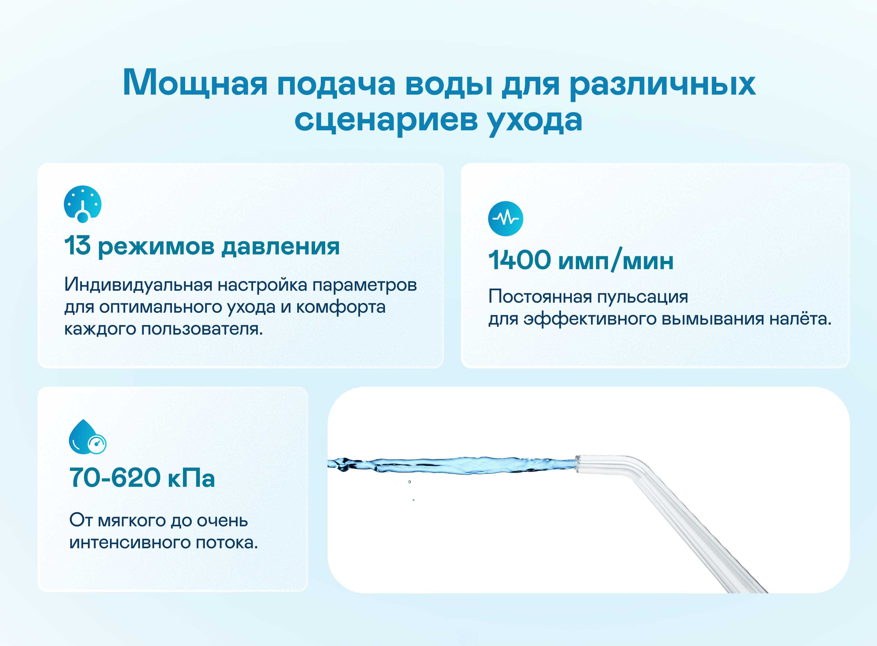 https://cdn.kitchenrussia.ru/image/product/2545/desc_irrigator_dlya_polosti_rta_portativnyy_garlyn_stream_mini_2.jpg