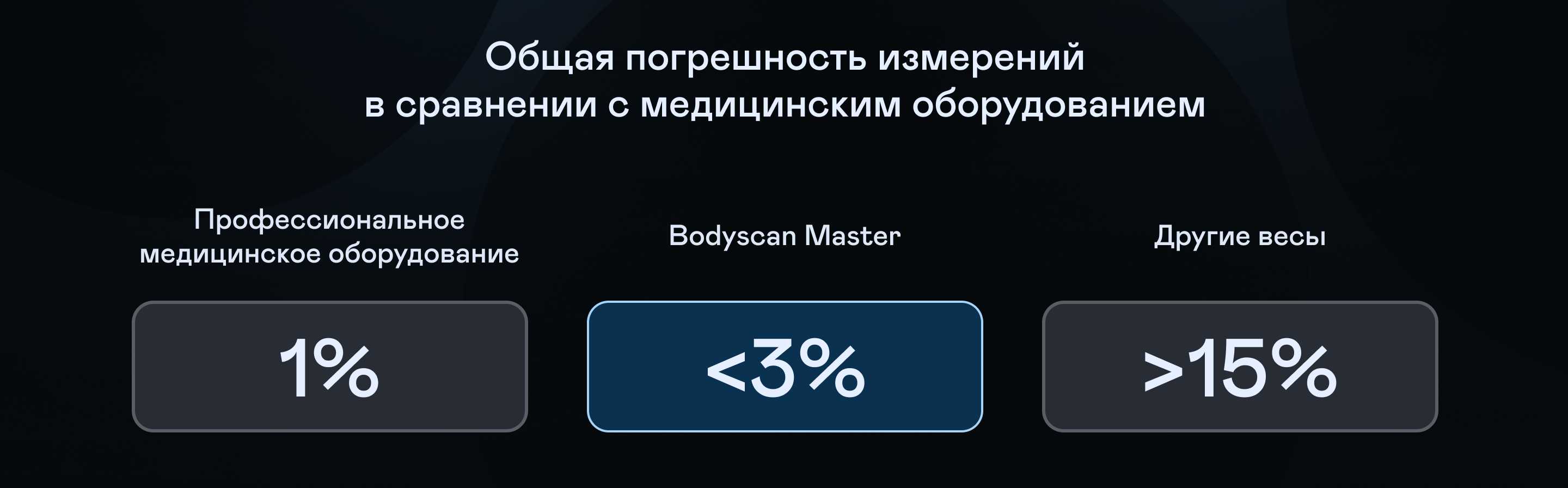https://cdn.kitchenrussia.ru/image/product/2547/desc_vesy_napolnye_umnye_garlyn_bodyscan_master_5.jpg