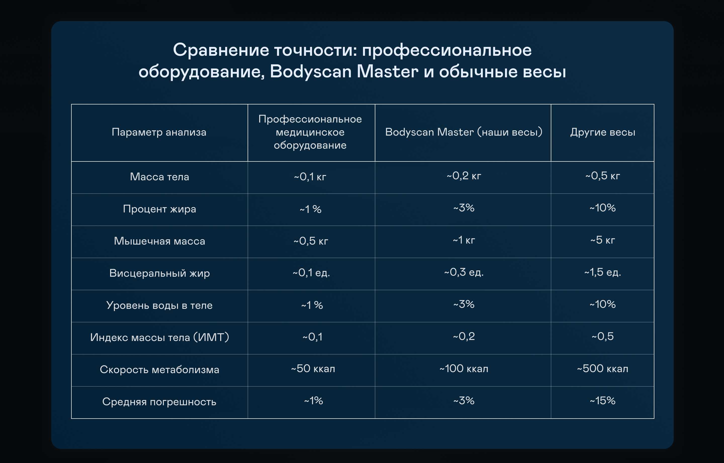 https://cdn.kitchenrussia.ru/image/product/2547/desc_vesy_napolnye_umnye_garlyn_bodyscan_master_6.jpg